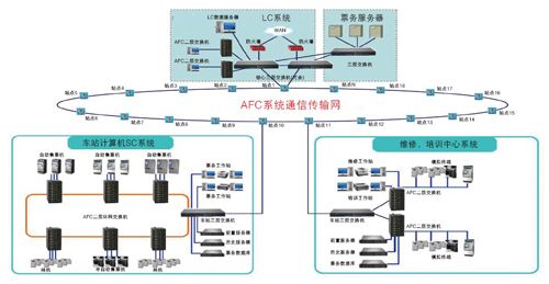 工业以太网用于优化交通系统通信网络-aet-电子技术应用