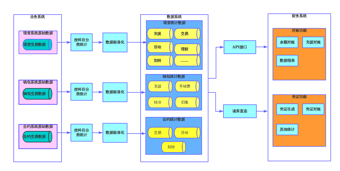 宁夏网络安全信息管理系统-数据可视化|交互设计|html5设计开发|网站