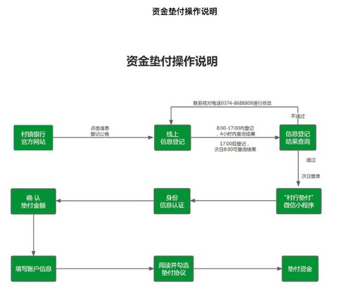 5家河南村镇行第二批垫付来了 自7月25日起垫付本金10万元以下客户