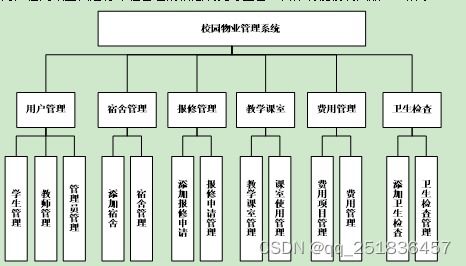 javawebssh校园物业管理系统myeclipse开发mysql数据库mvc模式java编程计算机网页设计