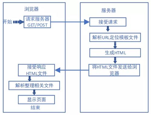 以a企业为例 中小型离散制造企业生产运营系统的设计