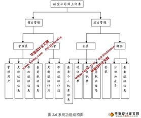 航空公司网上订票系统的设计与实现 jsp,mysql