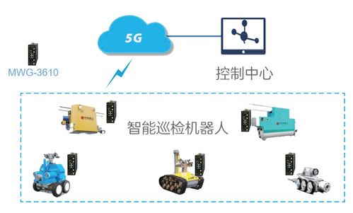 5g搭配wifi6,双重赋能城市发展智慧升级