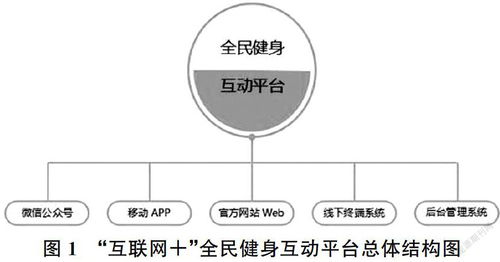 互联网 全民健身互动平台系统设计研究