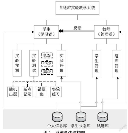 自适应实验教学系统的设计与开发