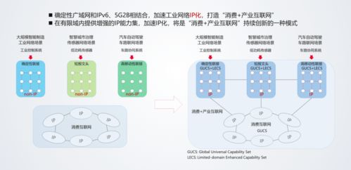 华为徐文伟 用数学和系统工程方法推进未来网络研究