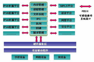 锐捷网络万兆的持续创新