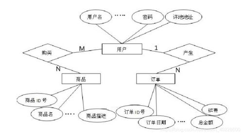 校园二手书商城小程序系统的设计与实现 含微信小程序源码及论文设计