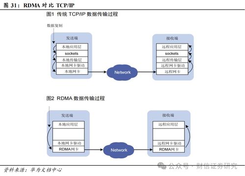 锐捷网络 301165.sz 公司深度报告 敏锐快捷的ict大厂,受益智算需求激增