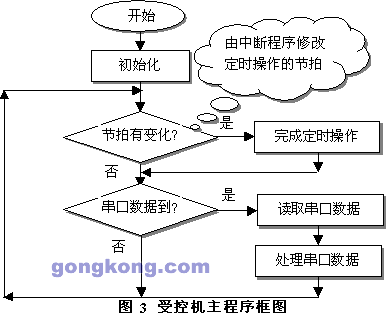 技术中心 典型应用 中国工业控制自动化领域权威咨询 资讯传媒