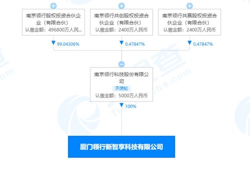 t3出行厦门成立科技新公司,经营范围含集成电路设计等