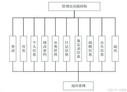 基于springboot网络云端日记本系统的设计与实现