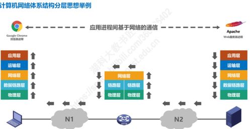 计算机网络 第1章 计算机网络概述