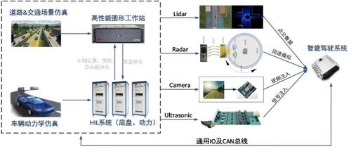 设计仿真 高级驾驶员辅助系统 adas xil测试