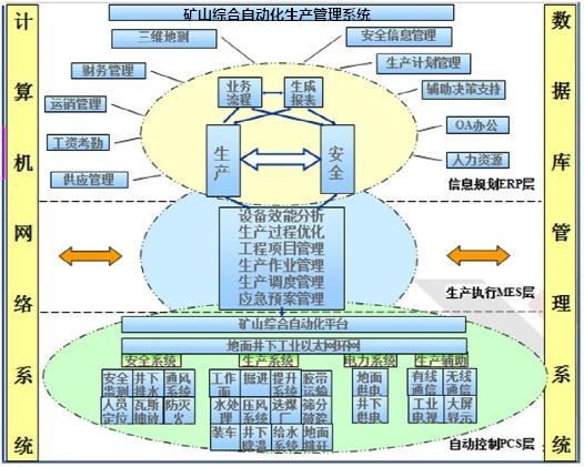 数字化工厂、智能工厂和智能制造的区别和共性