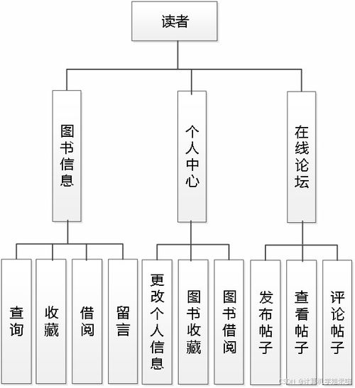 springboot智慧图书管理系统 毕业设计 javaweb项目