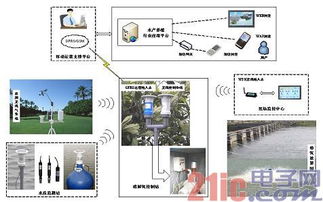 针对水产养殖的物联网解决方案