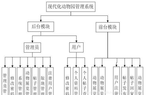 计算机毕业设计之java ssm动物园门票预订网站系统