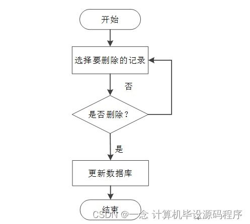 计算机毕业设计springboot基于android技术的动物园管理系统设计与开发t2v7k9