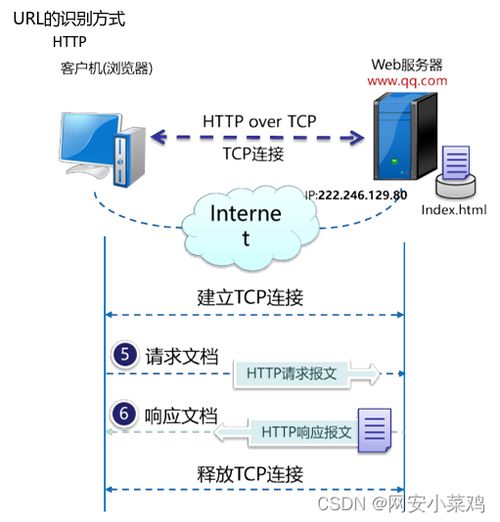 网络安全之内容安全