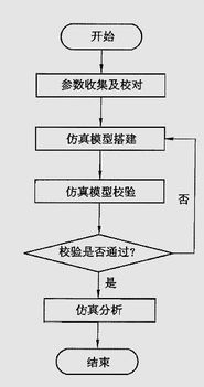 新能源汽车电控系统开发流程介绍 一