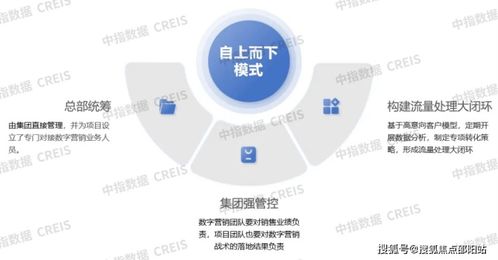 海南 网站 海云湾售楼处24小时电话 北京城建海云湾详情