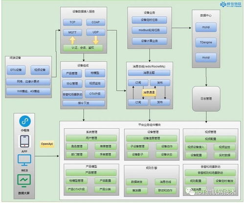fastbee 基于 emq x springboot vue 开源全栈 iot 物联网系统