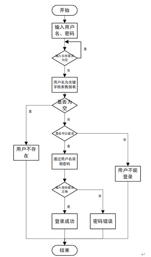 计算机毕业设计java在线音乐网站 java 在线音乐平台设计与实现 基于 java 的音乐资源共享与播放系统研发