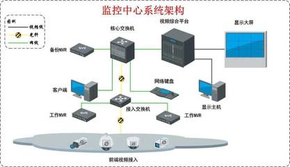 一套完整的智慧农场视频监控系统设计方案