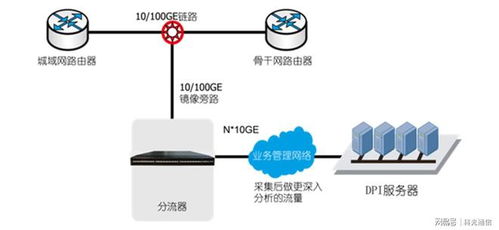 科光网络分流器 下