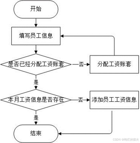 企业在线办公系统逻辑设计