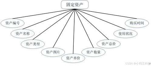 免费 springboot北京医疗企业固定资产管理系统的设计与实现