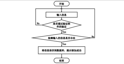 计算机毕业设计springboot装饰公司网站设计与实现 基于spring boot的装饰公司信息化管理平台设计与开发 spring boot框架下的装饰公司在线管理系统构建与实现