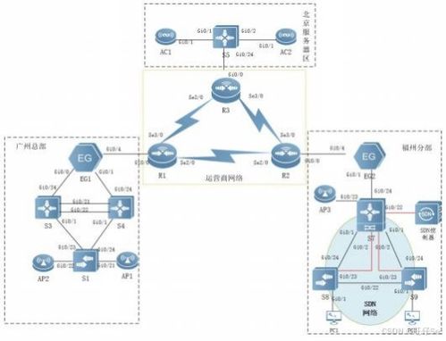 2024年云南省职业院校技能大赛高职组 网络系统管理 竞赛样题